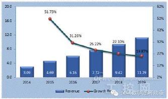 全球工業(yè)互聯(lián)網(wǎng)服務市場 發(fā)展格局、核心驅(qū)動力與未來預測
