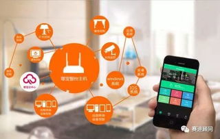 未來五年 家庭互聯(lián)網(wǎng)智能硬件與互聯(lián)網(wǎng)服務將迎來高速增長新浪潮